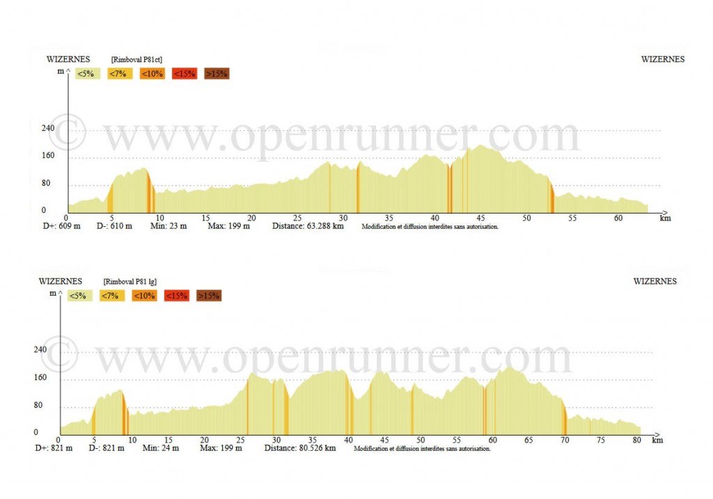 graph P 81 rimboval